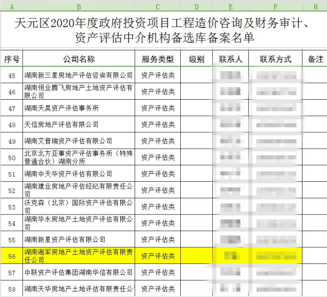 湖南湘軍房地產土地資產評估有限責任公司成功入圍“株洲市天元區2020年資產評估項目”